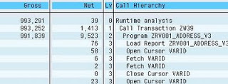 STAD output hit list call hierarchy